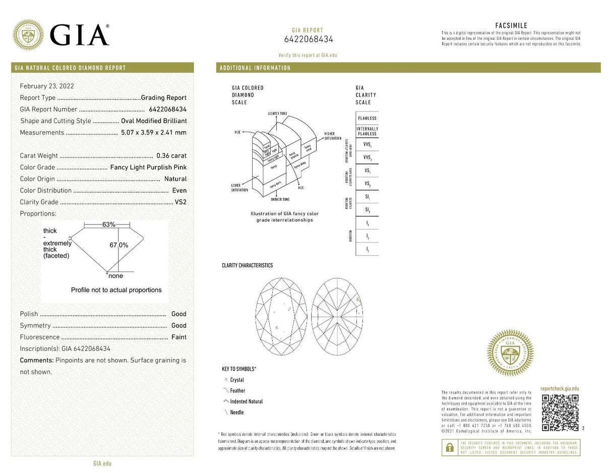 0.36cts GIA Certified Natural Diamond Gem | Saratti