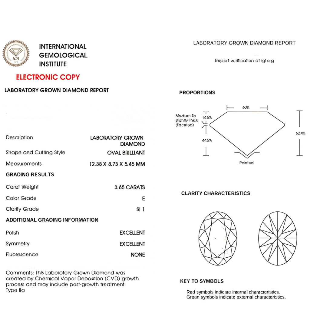 Oval Cut Lab Grown Diamond | Saratti