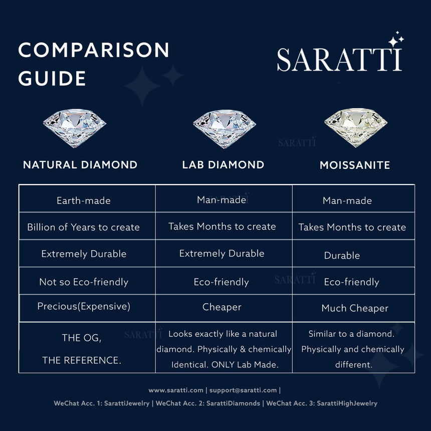 Centre Stone Comparison | Fortune Compass II Natural Diamond Engagement Ring | Saratti Diamonds