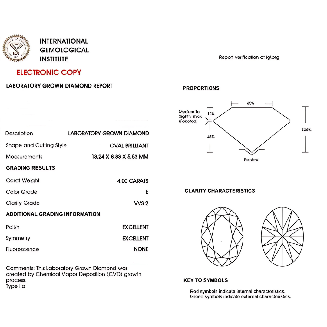 VVS2 Clarity E-colored Lab Diamond Gemstone | Saratti