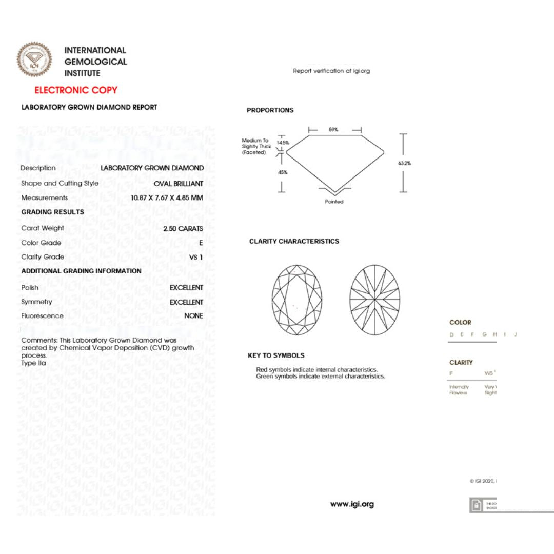 Certificate of Authenticity | Lab Grown Diamond | Saratti