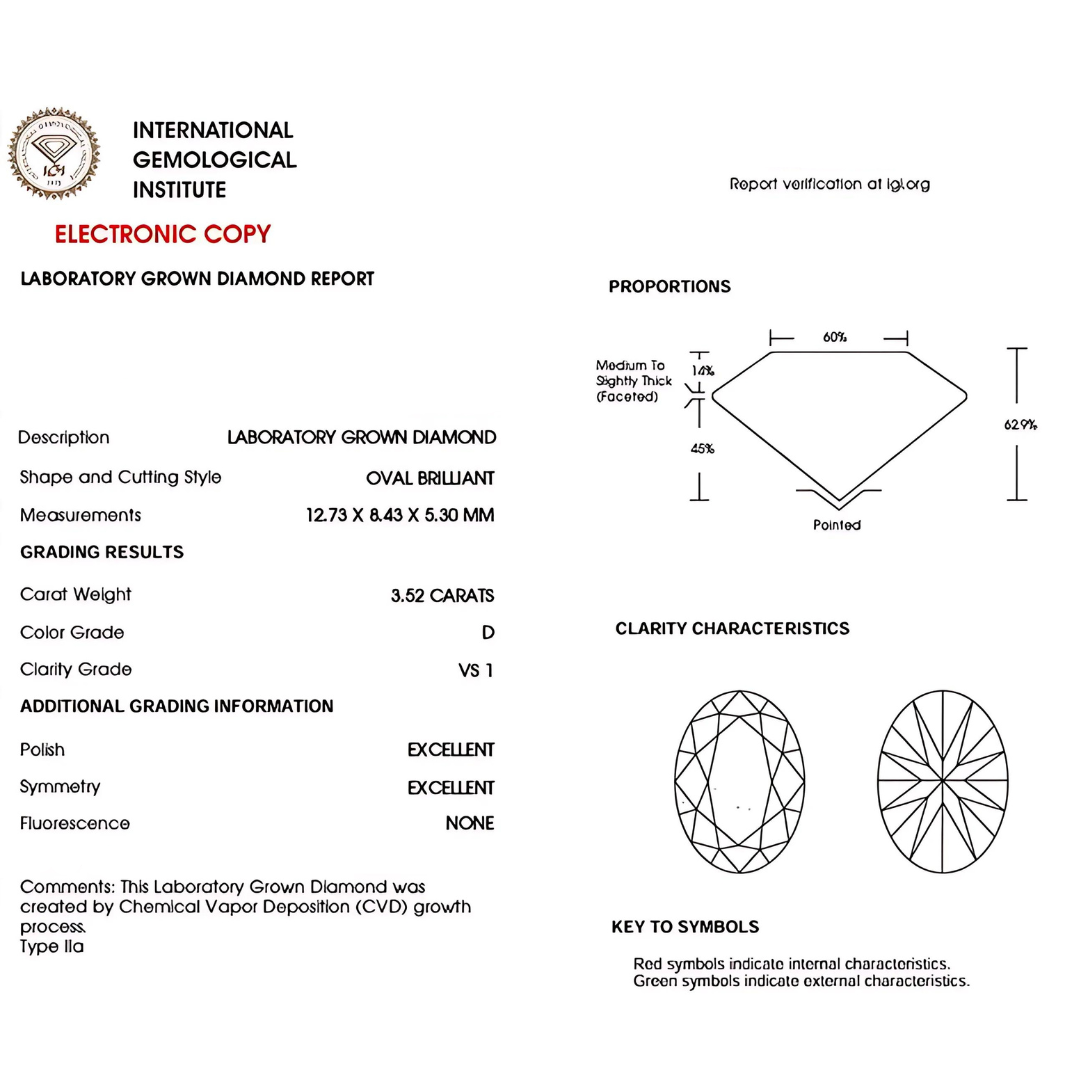 Oval Shaped Lab Diamond Gemstone | Saratti