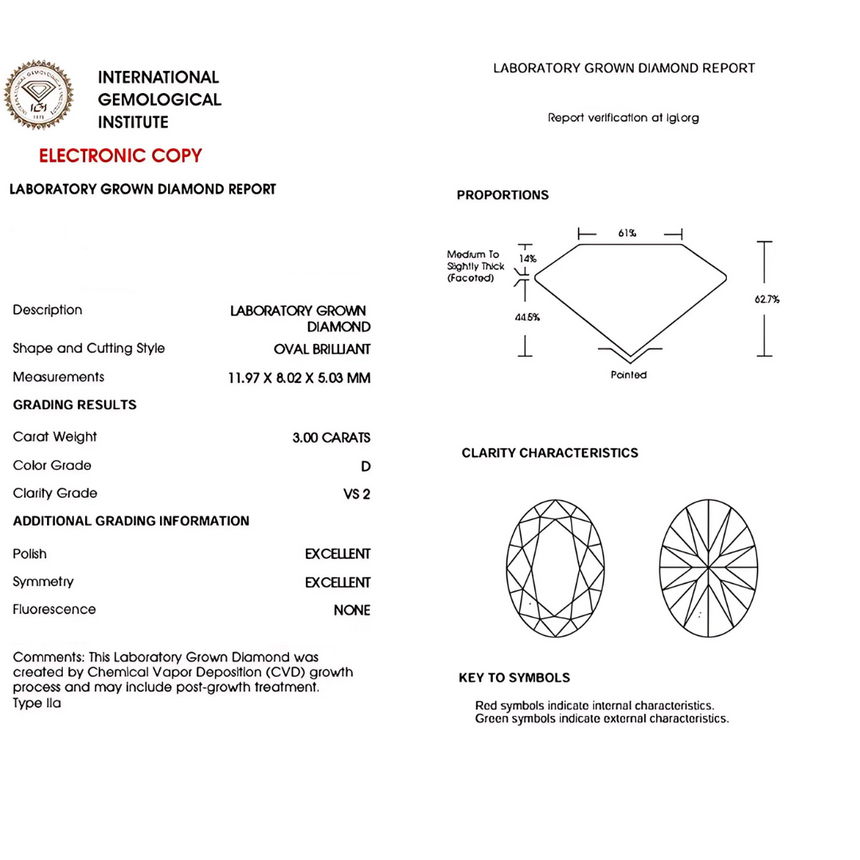 D Colored Lab Grown Diamond Certificate | Saratti