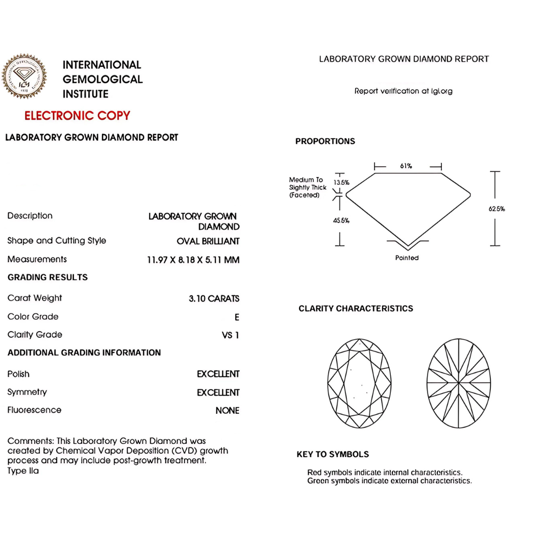 Oval E-color Lab Diamond Certificate | Saratti