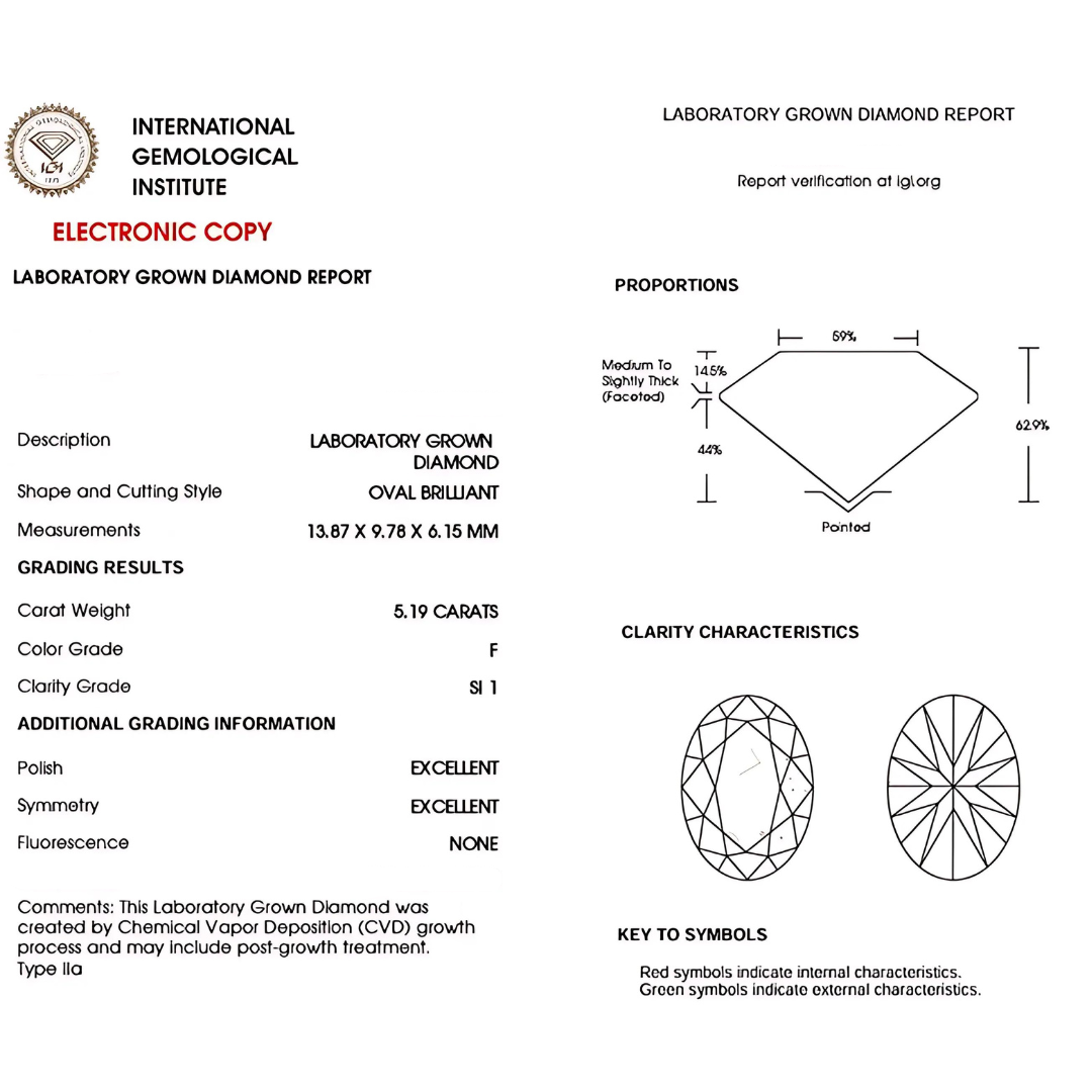 F-colored Lab Diamond Gem Certificate | Saratti