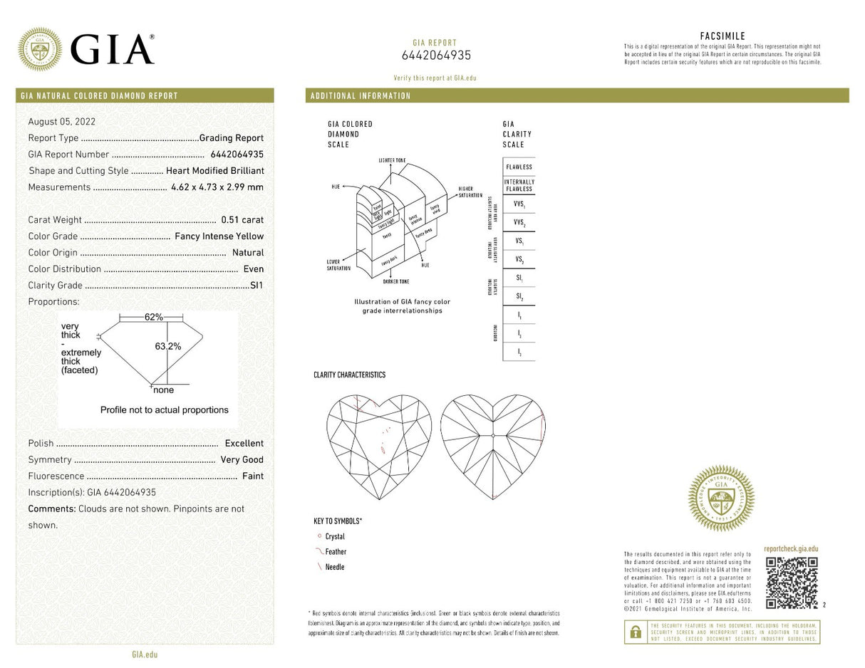 GIA Certificate For Heart Shaped Natural Fancy Intense Yellow Diamond | Saratti