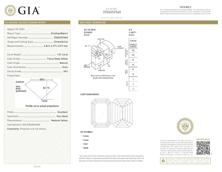 GIA Certificate for Fancy Deep Yellow Diamond | Saratti
