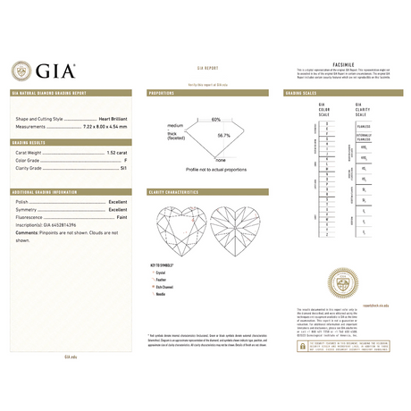 Gemmological Institute of America Certificate for this Heart Shape Diamond (Natural Stone) | Saratti