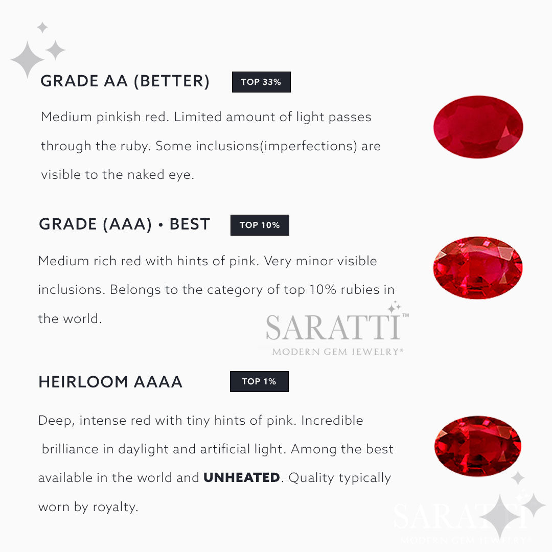 Ruby Grade Charts | Saratti  | Custom Ruby Ring Options