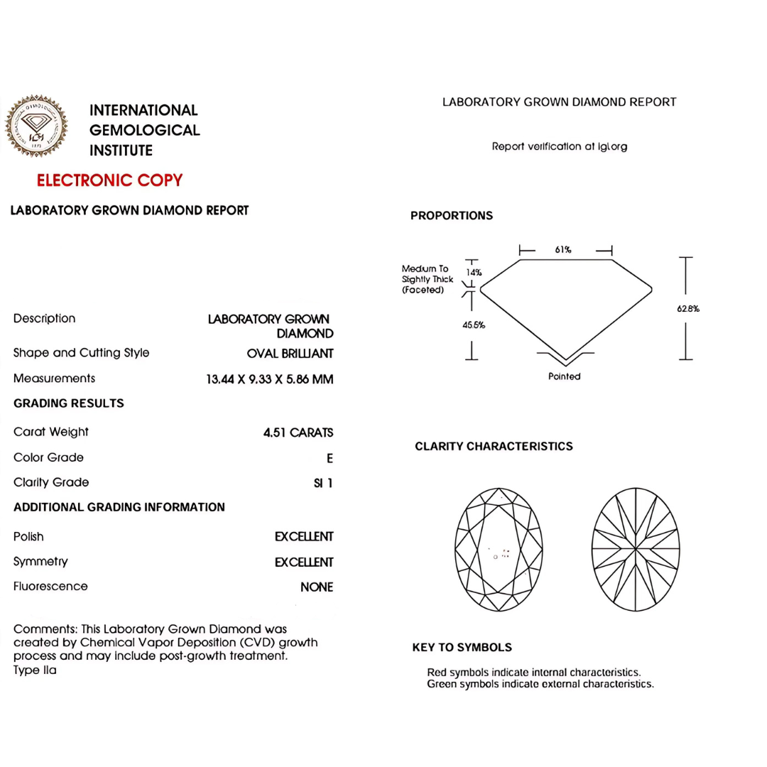 SI 1 Clarity Lab Diamond Certificate | Saratti
