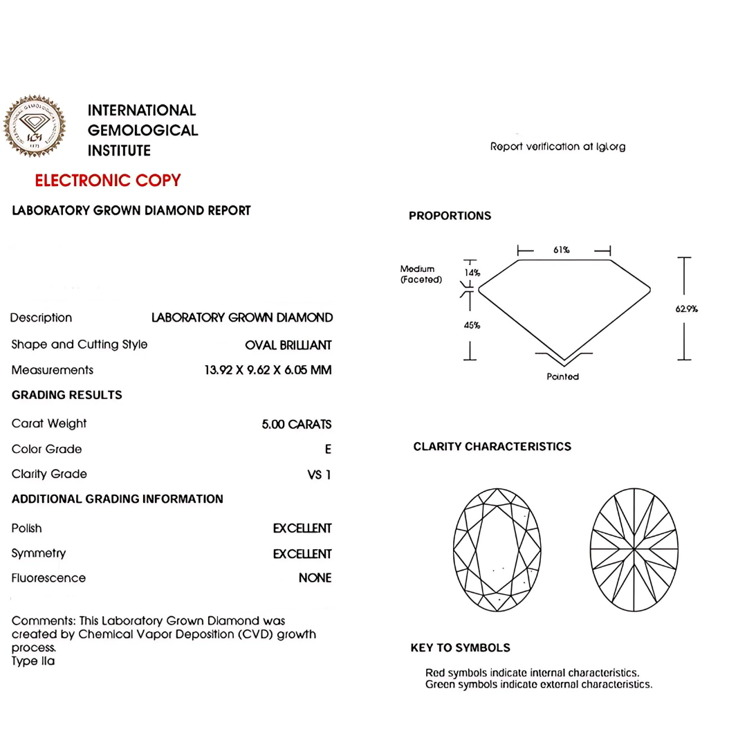 VS 1 Clarity 5-carat Oval Lab Diamond Gem | Saratti