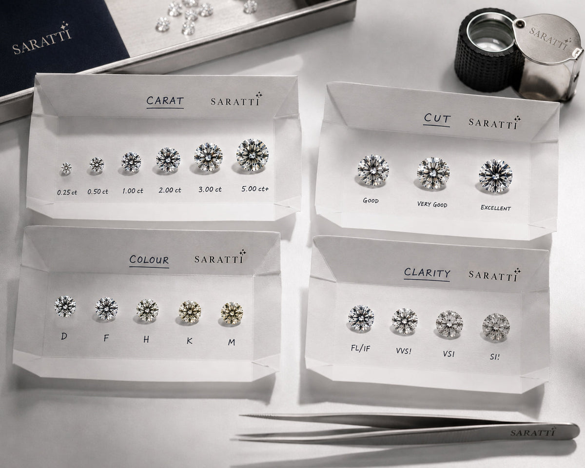 Diamond carat weight guide educational illustration by — SARATTI