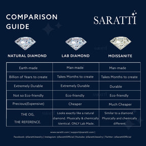 Centre stone comparison guide | Fortune Compass Natural Diamond Engagement Ring | Saratti Diamonds 