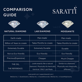  Centre Stone Comparison | Fortune Compass II Natural Diamond Engagement Ring | Saratti Diamonds 