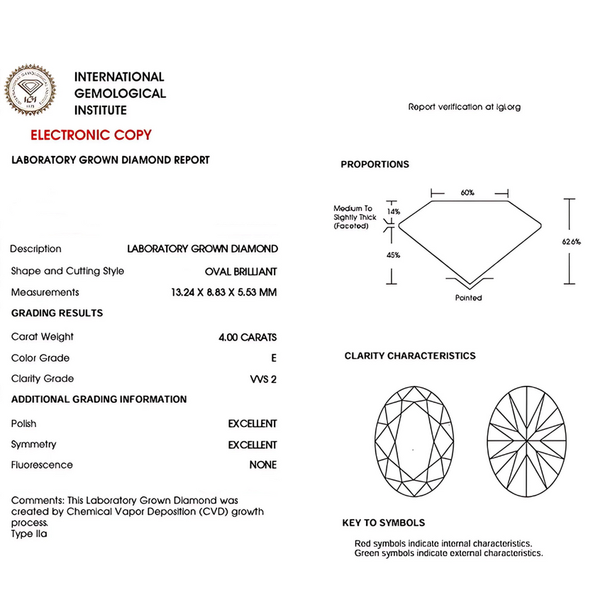 VVS2 Clarity E-colored Lab Diamond Gemstone | Saratti