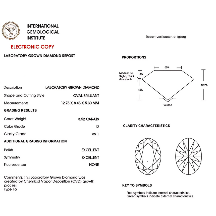 Oval Shaped Lab Diamond Gemstone | Saratti