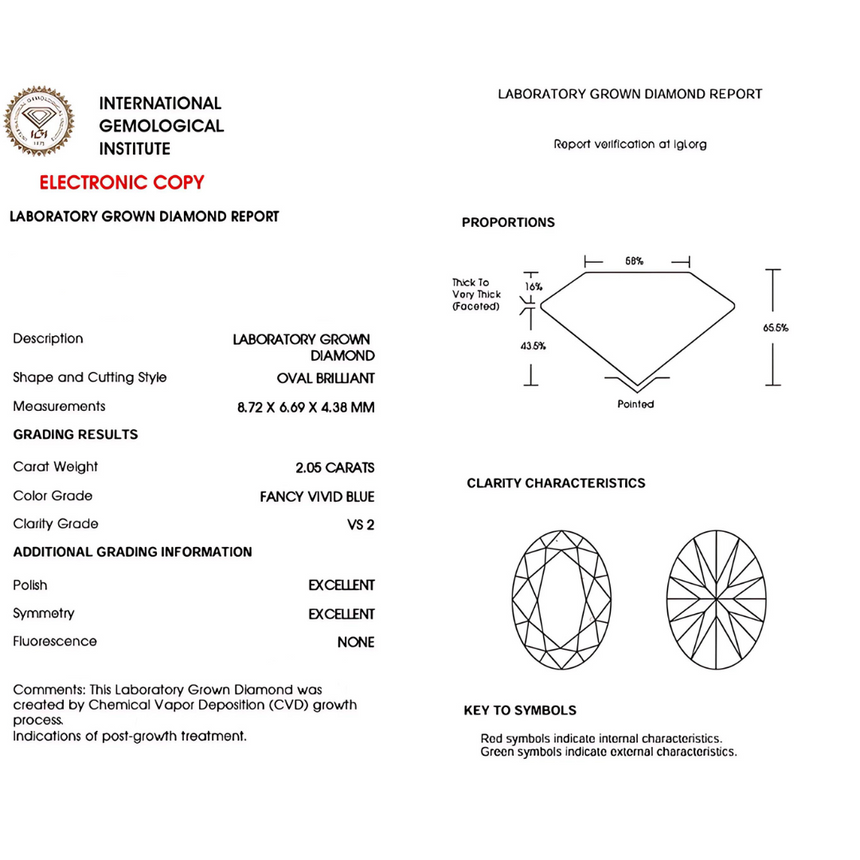 Fancy Vivid Blue Lab Grown Diamond Certificate | Saratti