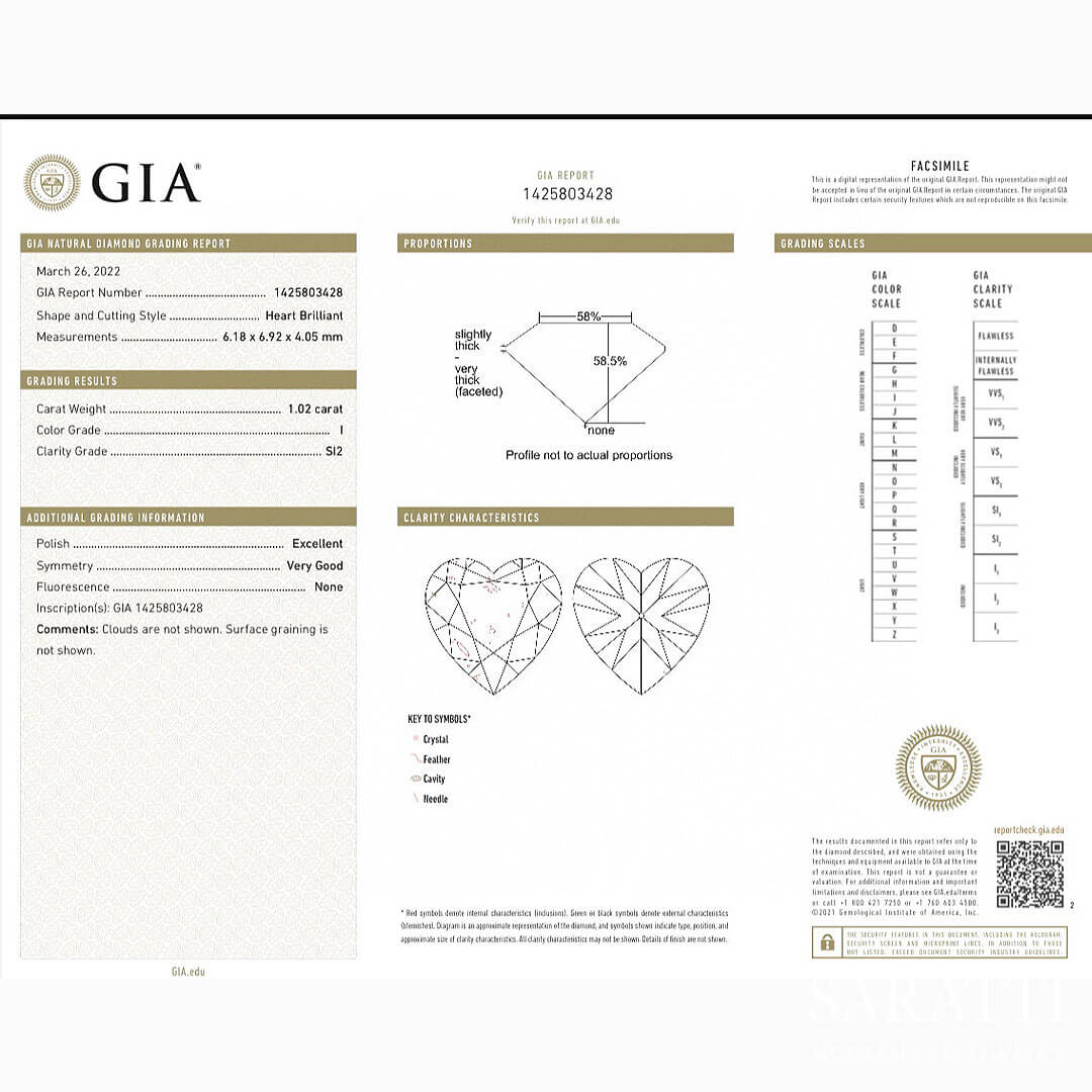 GIA Certificate for Diamond Gemstone | Saratti