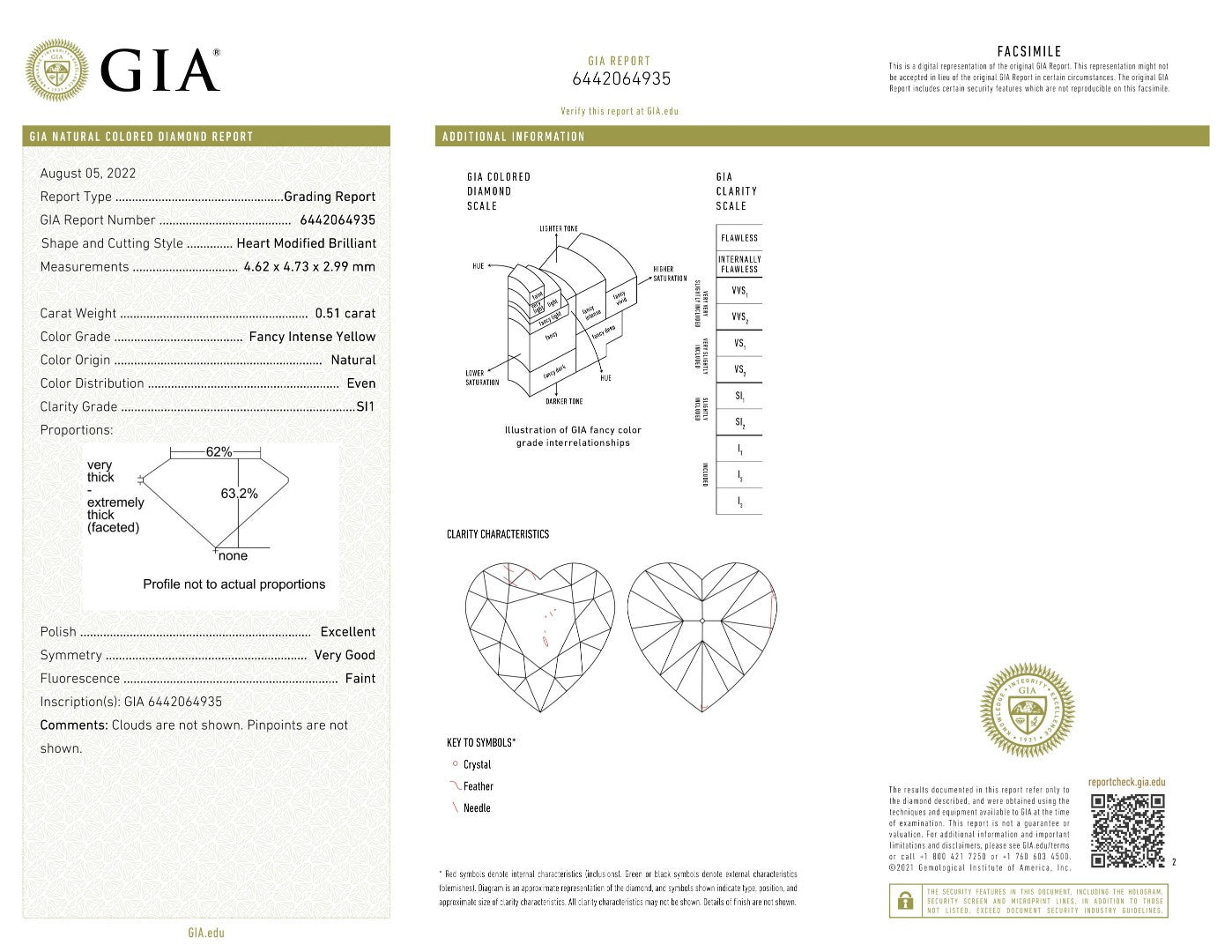 GIA Certificate For Heart Shaped Natural Fancy Intense Yellow Diamond | Saratti