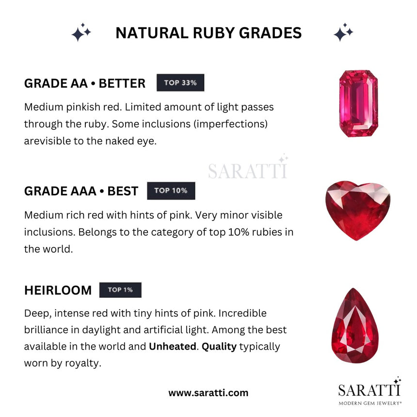 Grading Options for Natural Ruby | Saratti