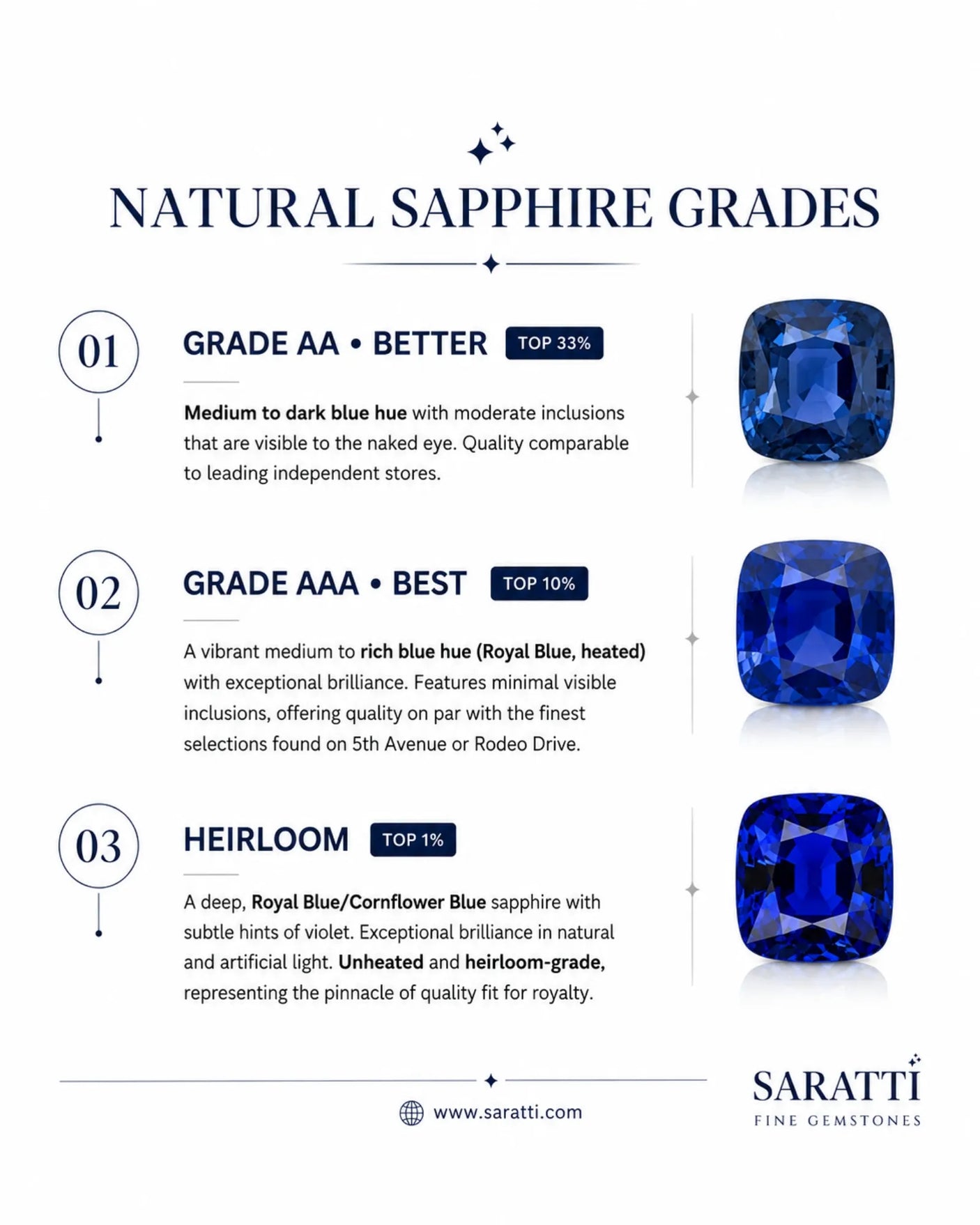 Luxury convertible sapphire ring and pendant with luminous diamonds in polished yellow gold - SARATTI