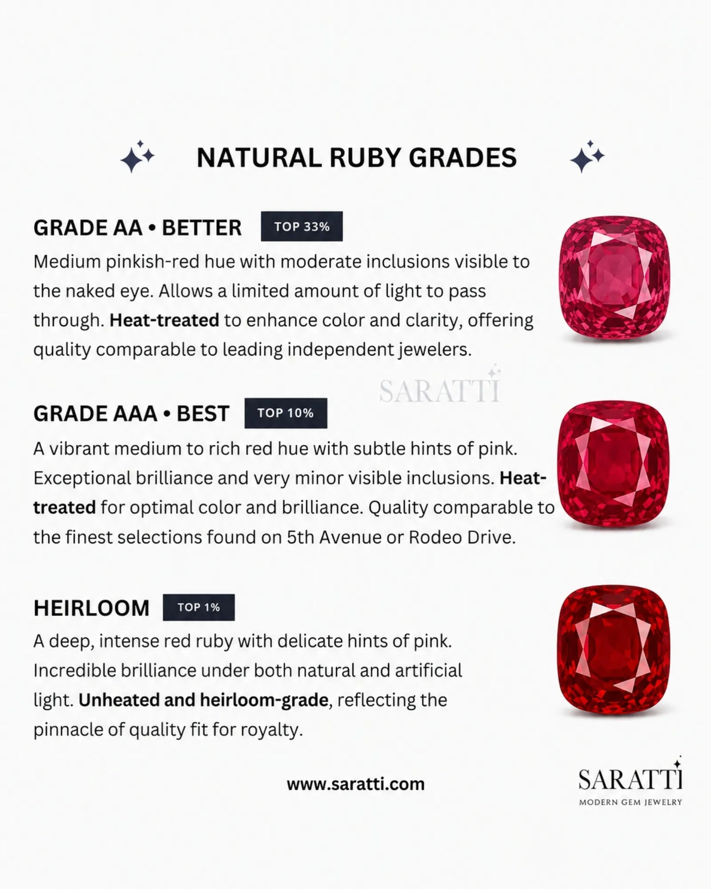 Luxury cushion ruby solitaire ring in polished 18K white gold craftsmanship - SARATTI