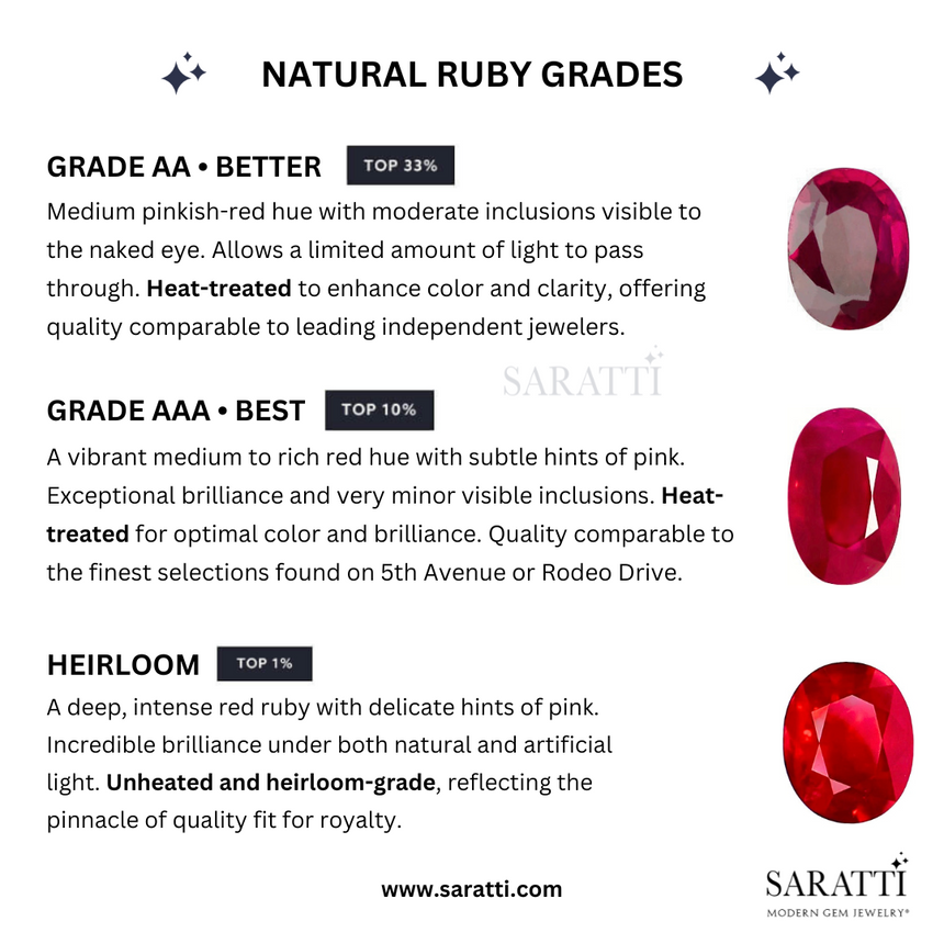 Ruby Grading Options to Choose From | Saratti