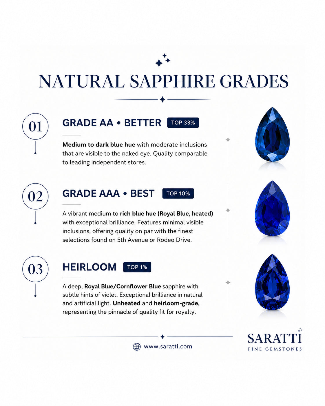 Natural_Sapphire_Grades_Platinum_Pear_Shape