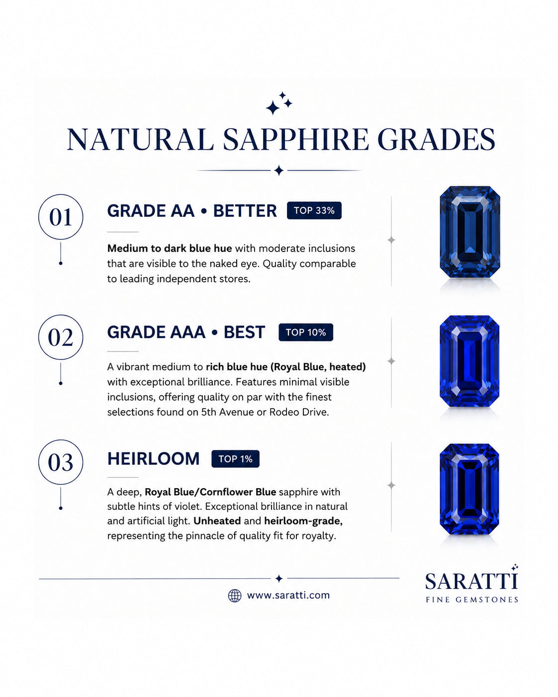 Natural_Sapphire_Grades Yellow