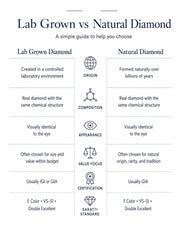 Natural_diamonds_and_lab-grown_diamonds_in_platinum.