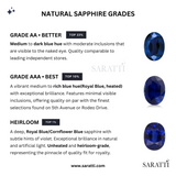 Sapphire Quality Chart | Saratti Jewelry