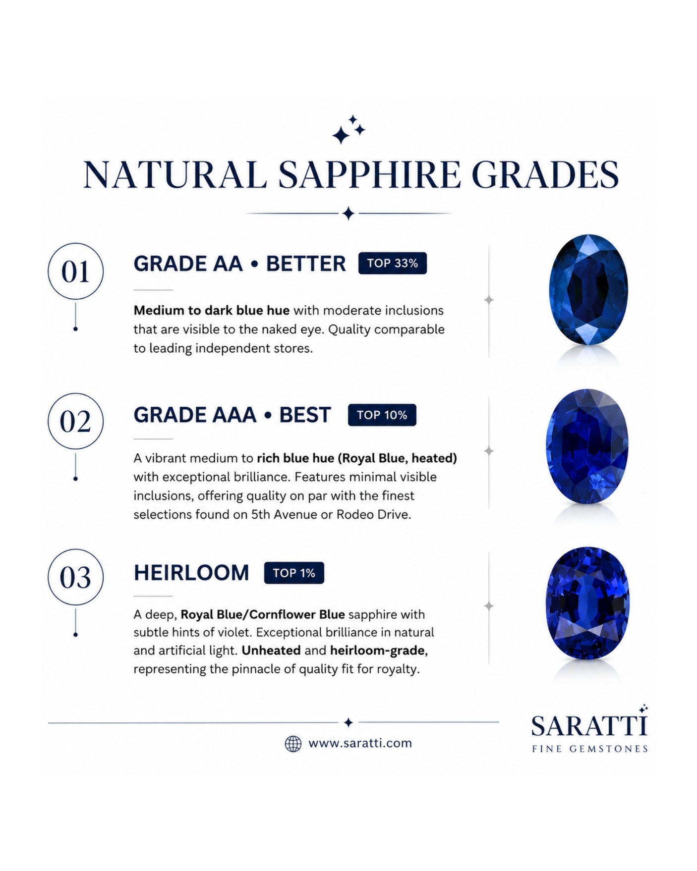 Oval blue sapphire solitaire ring with bezel setting and grooved 18K rose Gold band - SARATTI