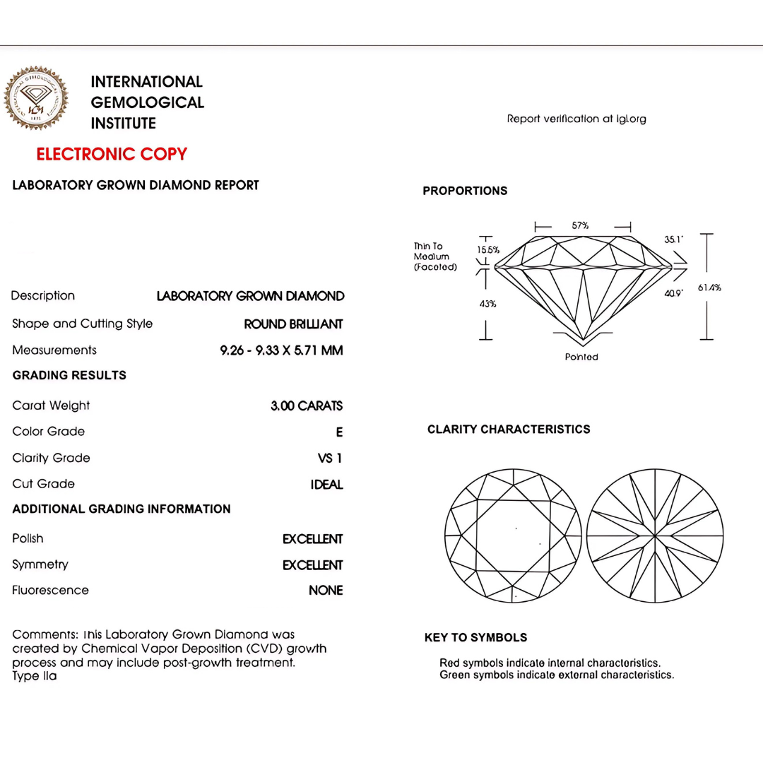 Round Brilliant Lab Diamond Certificate | Saratti