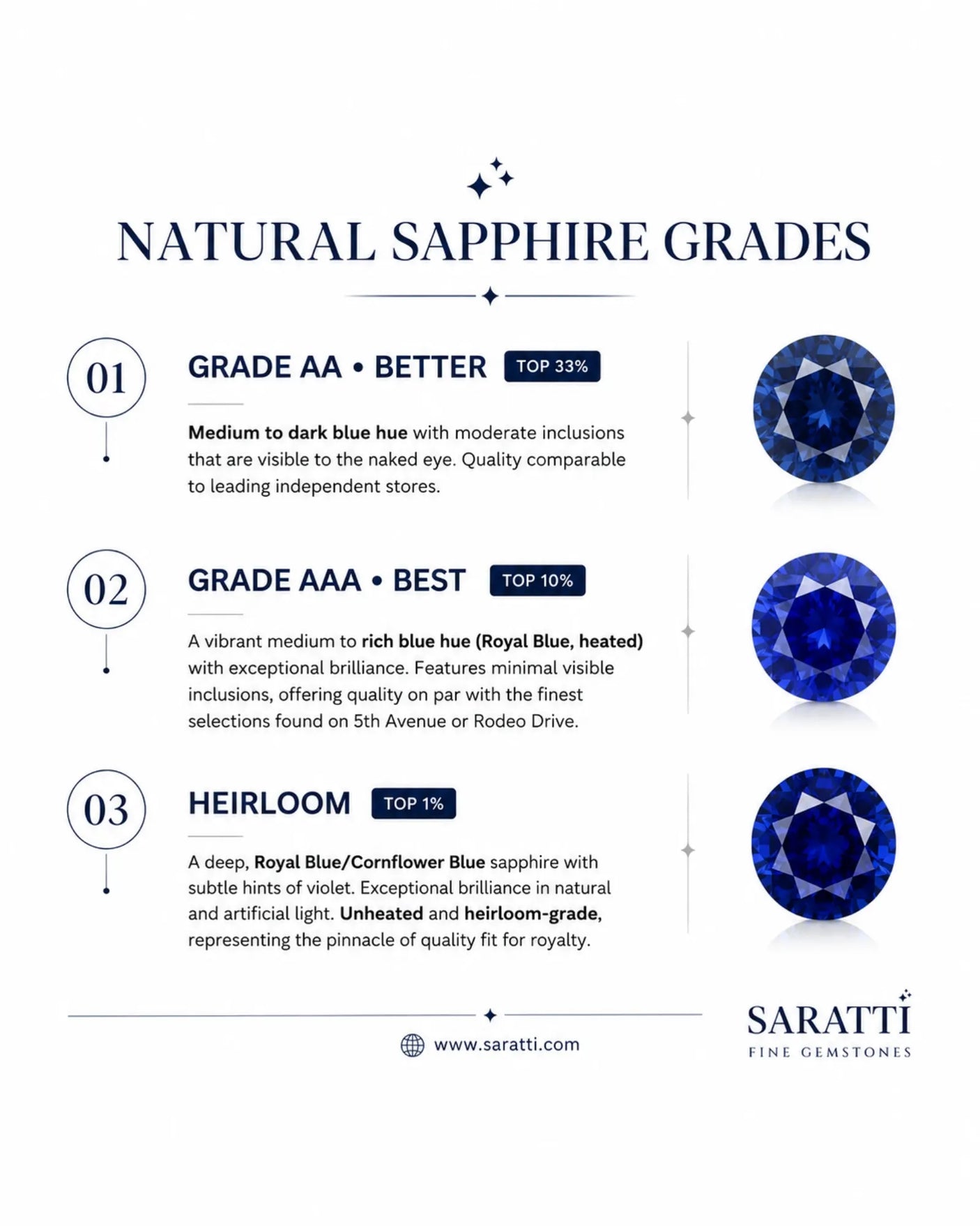 Royal blue round sapphire ring with mixed diamond cuts in 18K white gold -- SARATTI