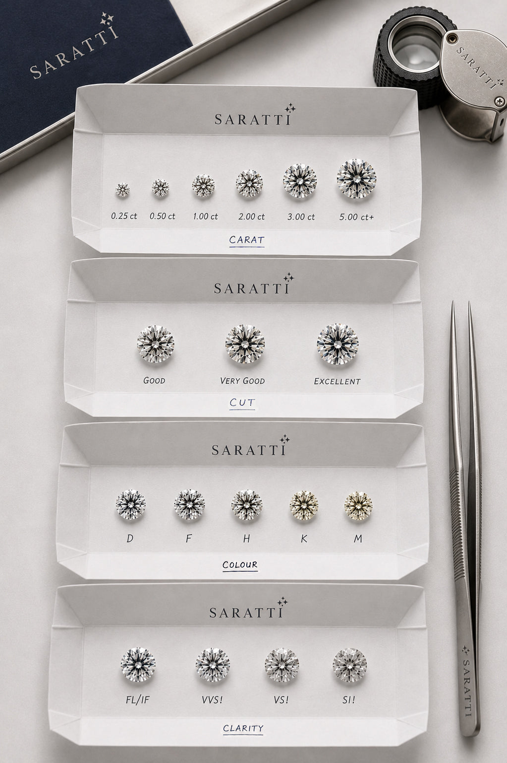 Coloured gemstones selected for colour cut clarity and visible character | SARATTI